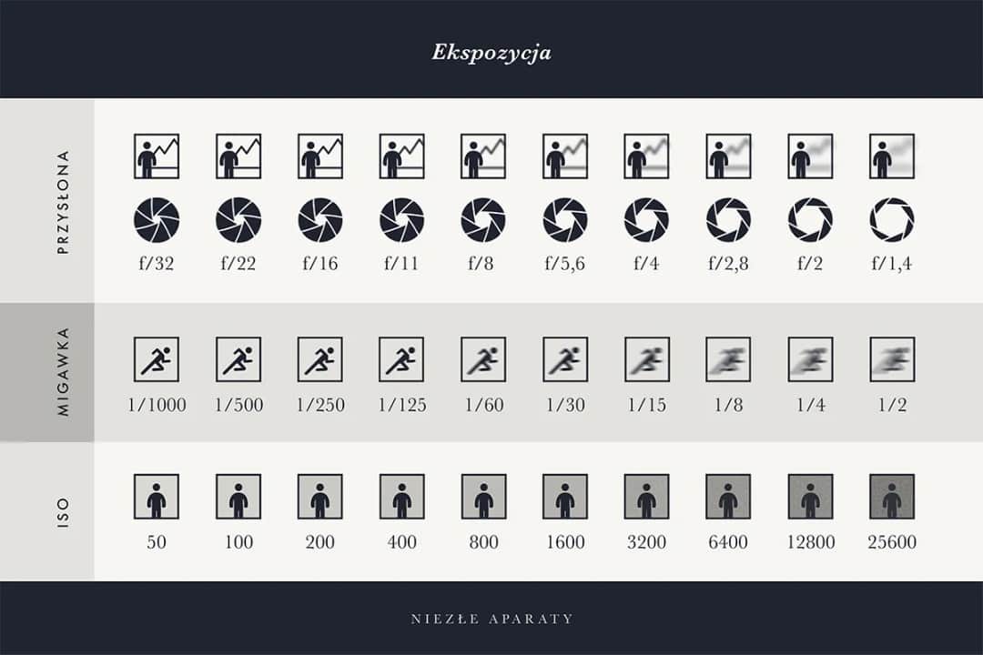 Jak ustawić ISO w aparacie? Poradnik krok po kroku dla lepszych zdjęć
